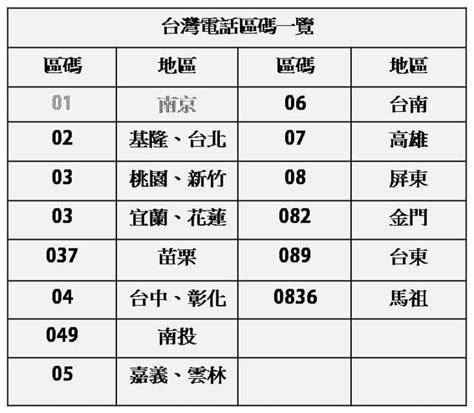 什麼號碼|世界各國的電話區號 